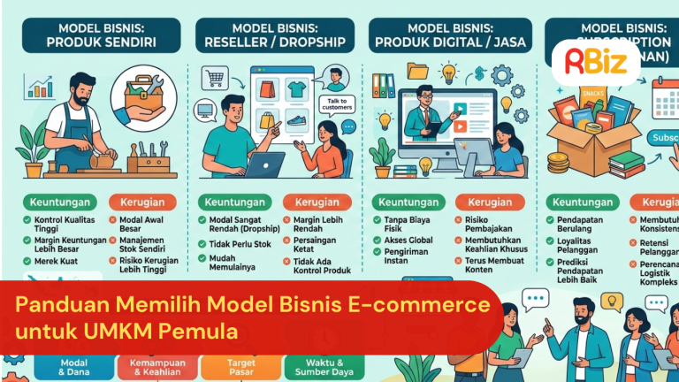 Buatkan gambar: Panduan Memilih Model Bisnis E-commerce untuk UMKM Pemula. Landscape image, jangan ada judul di gambar