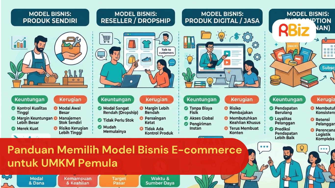 Buatkan gambar: Panduan Memilih Model Bisnis E-commerce untuk UMKM Pemula. Landscape image, jangan ada judul di gambar
